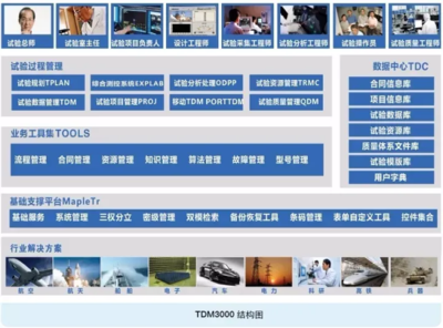 探索無垠太空 CAT工業(yè)軟件助推商業(yè)航天研發(fā)試驗(yàn)