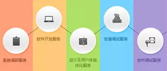 營改增后不容忽視的軟件測(cè)試服務(wù)進(jìn)項(xiàng)抵扣