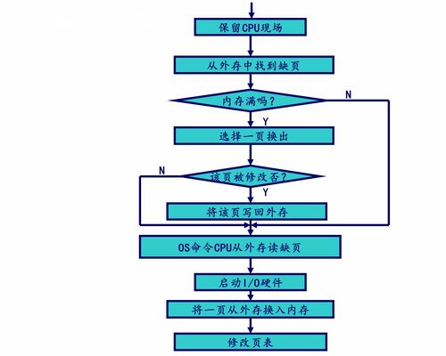 計算機操作系統(tǒng)慕課版第六章 虛擬存儲器學(xué)習(xí)筆記