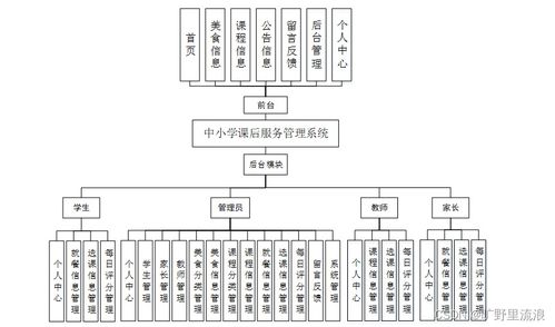 中小學(xué)課后服務(wù)管理系統(tǒng)設(shè)計與實現(xiàn)